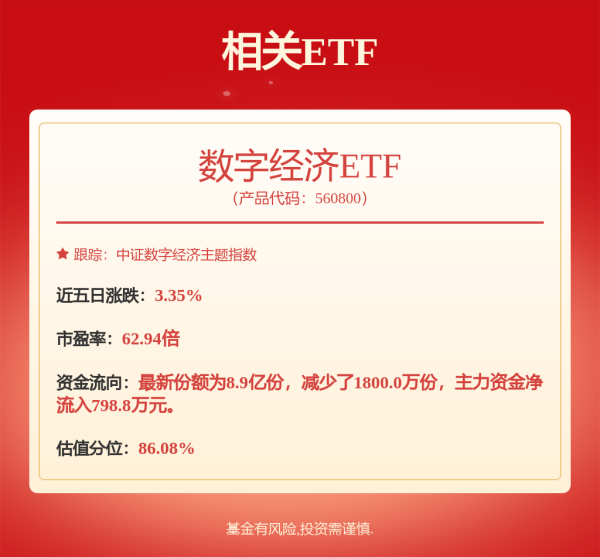 第一资本 金融科技概念持续走强，指南针午后20%涨停